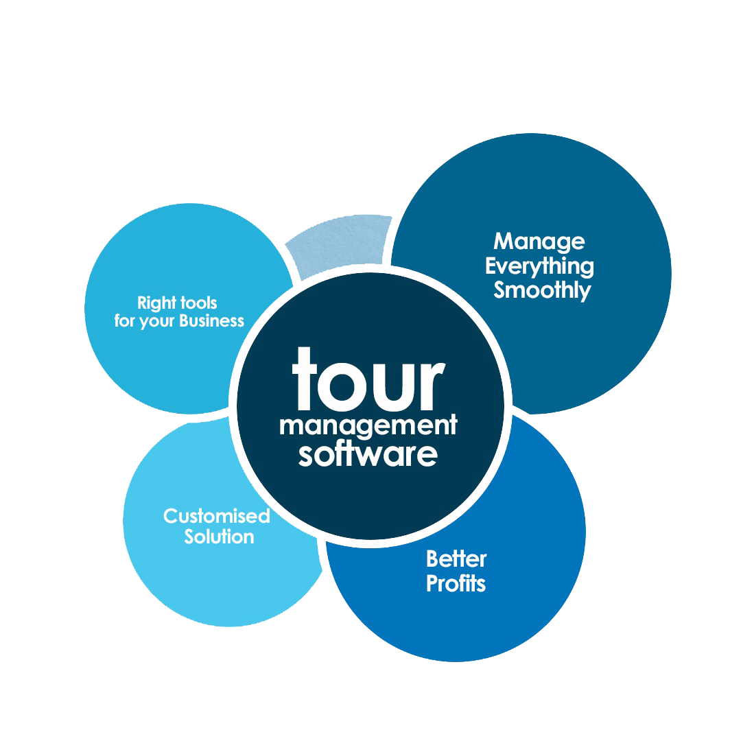 Tour Manager Software
