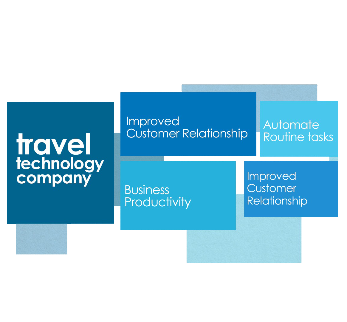 Travel CRM for Tour Operators
